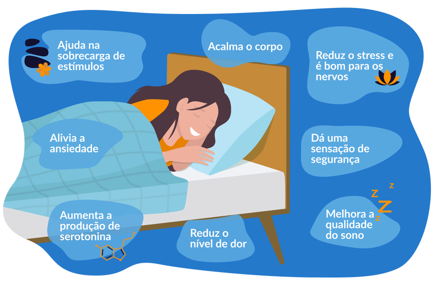 benefícios de cobertor pesado